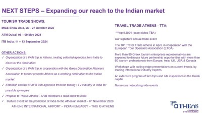 Athens destination_India 2023_page-0037